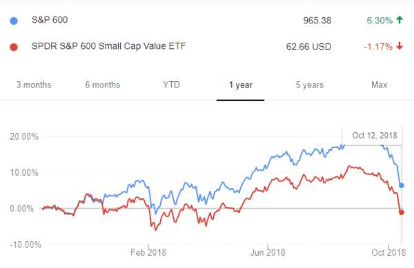 S&P 600 Index – All You Need To Know