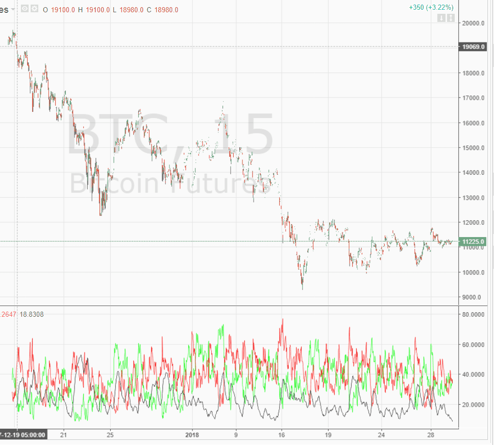 15-minute-Bitcoin-Chart-Mar-18-2022-09-29-24-57-AM.png