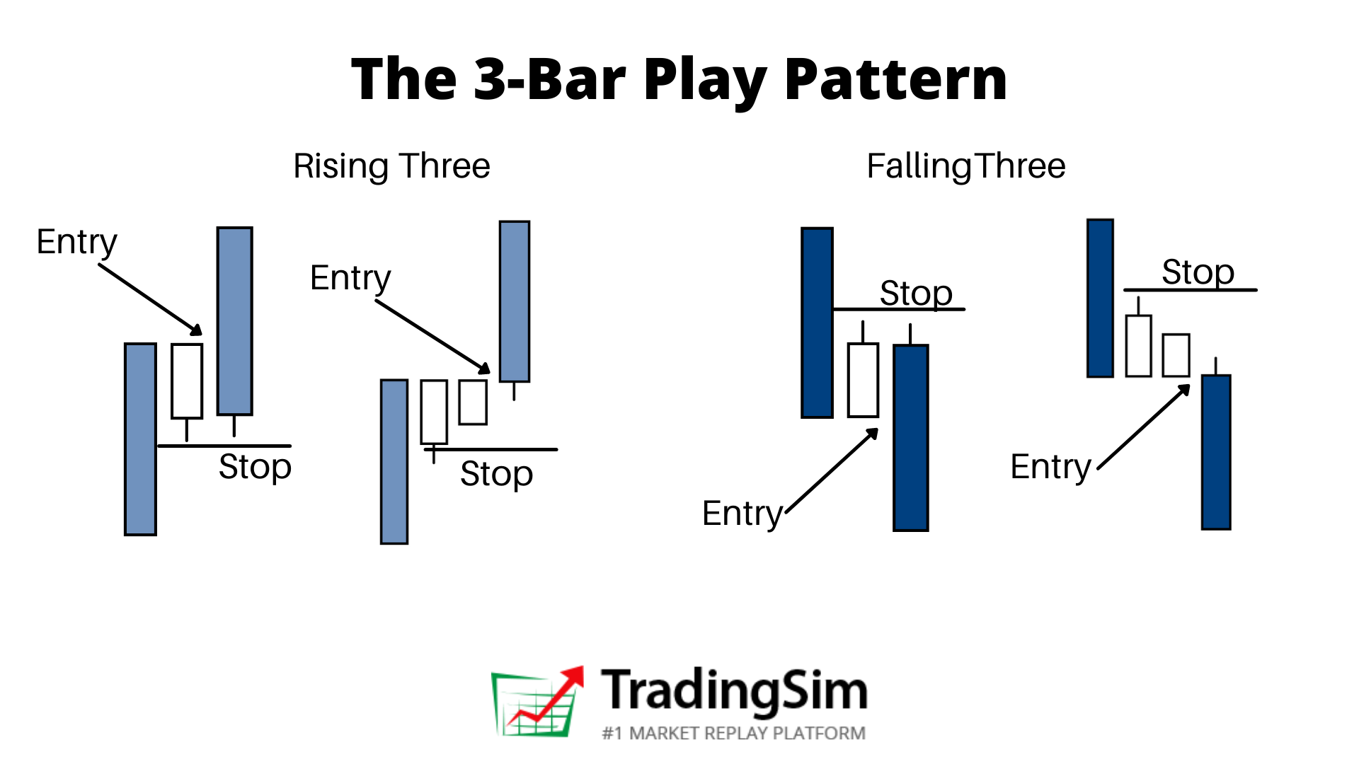 Three bars. Ядро tube fin и Bar and Play.