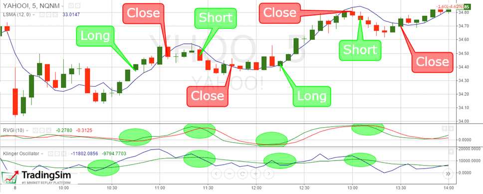 How To Trade The 5 Minute Chart Profitably With Price Action   How To