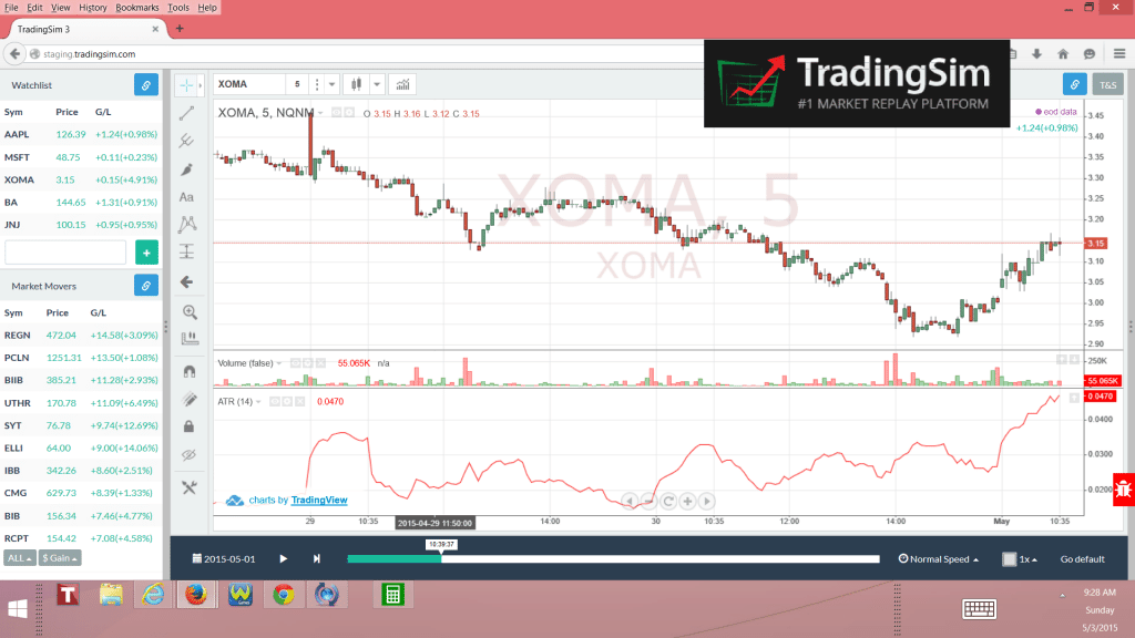 ATR XOMA Chart