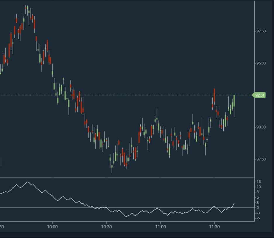 Accumulation Distribution