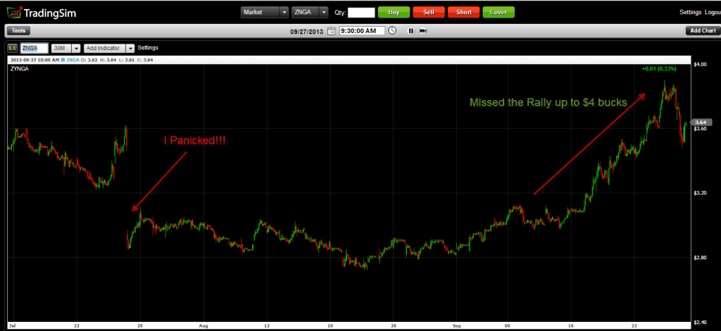 Bull Trap – How To Escape The Setup | TradingSim