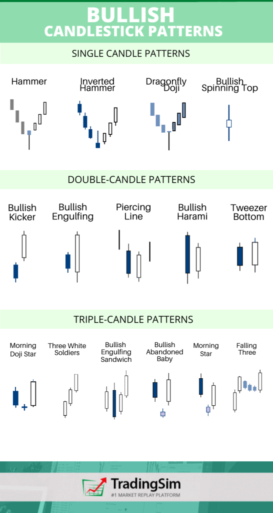 Bullish Candlestick Pattes Cheat Sheat