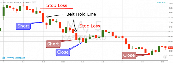 How to Day Trade using the Belt Hold Line Pattern | TradingSim