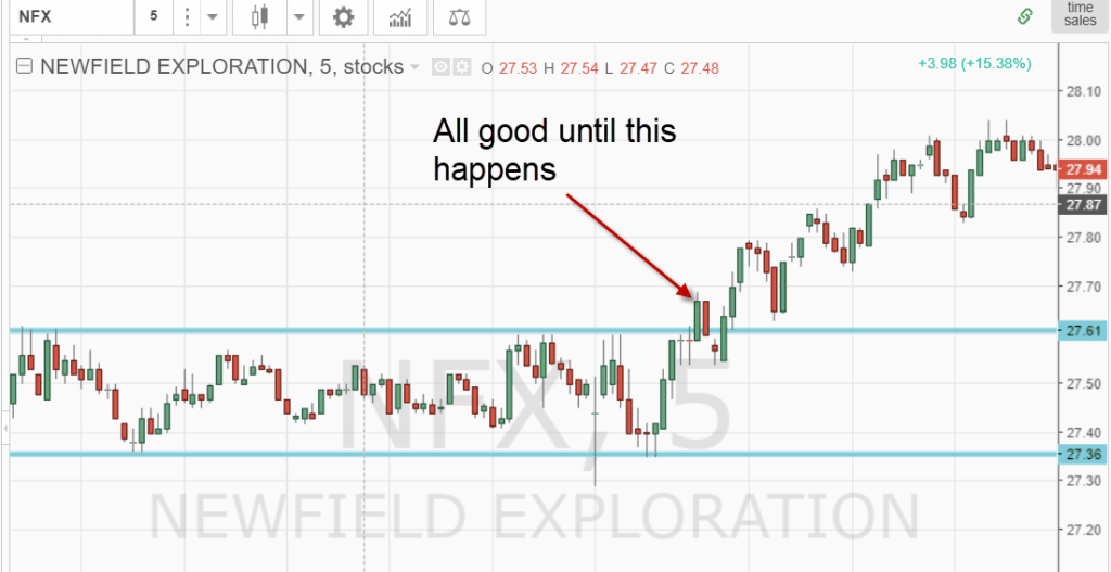 Choppy Markets Best Indicators & Strategies for Success TradingSim