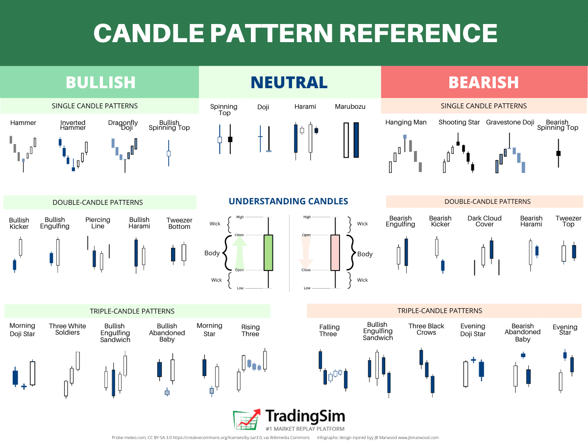 best forex candlestick patterns cheat sheet pdf