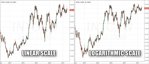 5-key-differences-between-logarithmic-scale-linear-scale-tradingsim