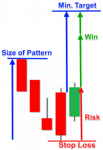 How to Day Trade the Concealing Baby Swallow Pattern | TradingSim