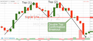 How to Trade Double Tops – Winning Strategies | TradingSim