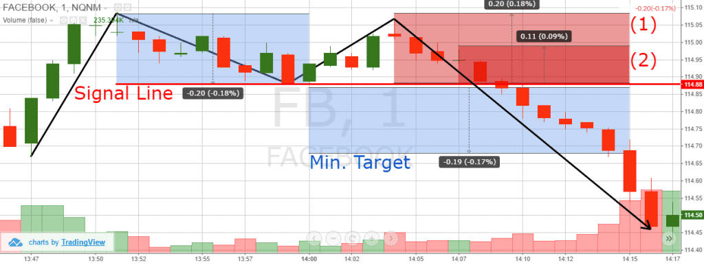 how-to-trade-double-tops-winning-strategies-tradingsim