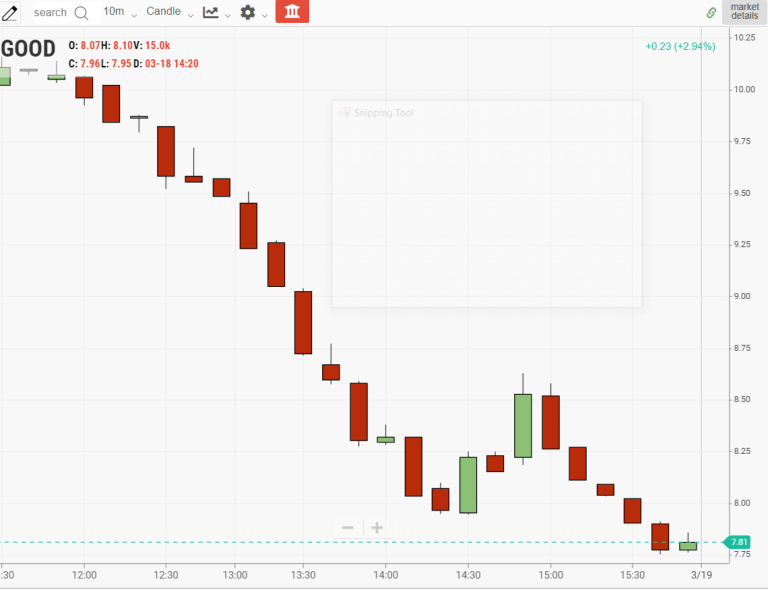 Top 10 Highest Monthly Dividend Stocks