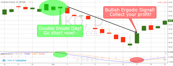 How To Trade Inside Days – 3 Simple Strategies 