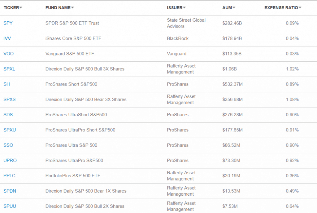 S And P 500 Etf List