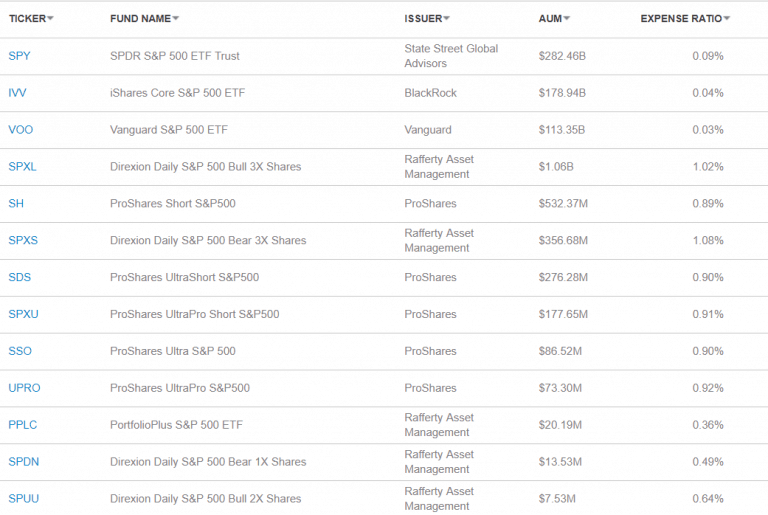 top-5-s-p-500-etf-s-according-to-forbes-which-one-has-preformed-the