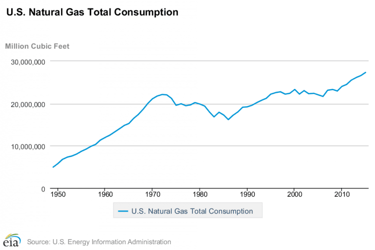5 Things that Influence the Price of Natural Gas Futures