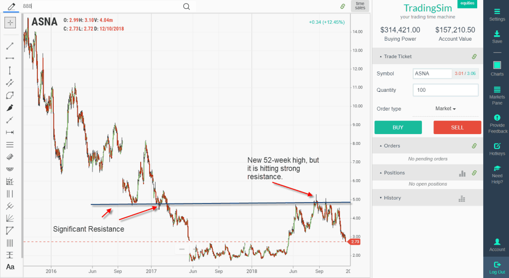 52-Week High – See How To Find And Trade These Hot Stocks