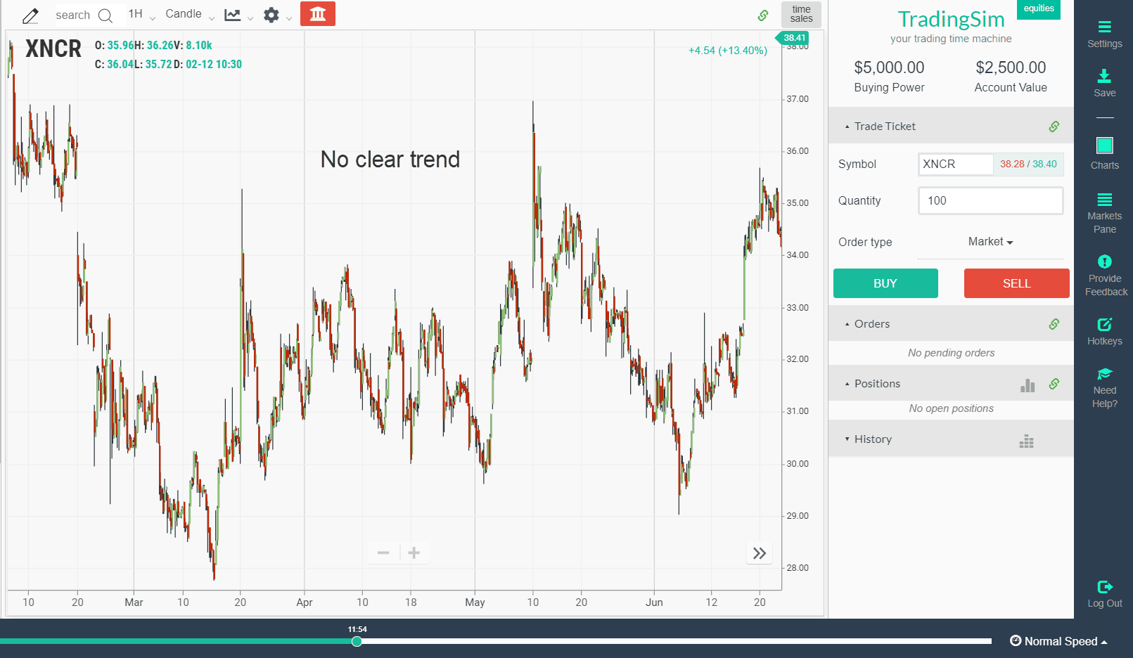 Trading explained. Trend Chart Радиомания. Trend Chart. Cleared тренд. Trend trading Set-ups.