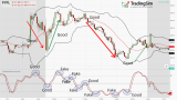 4 Simple Scalping Trading Strategies/ Advanced Techniques | TradingSim