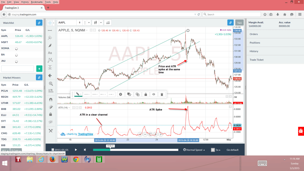 Price and Average True Range Spike
