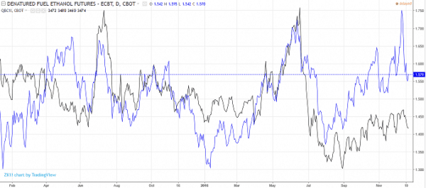 7 Things You Need to Know About Corn Futures