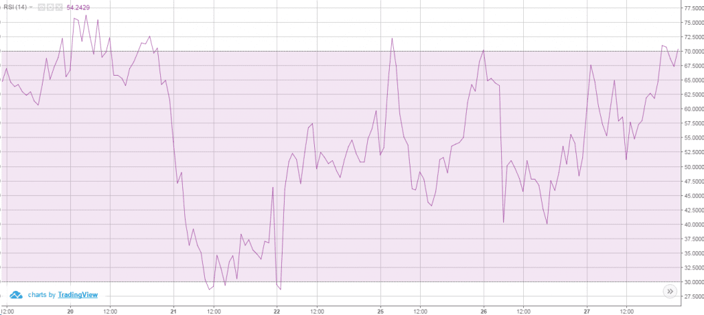 RSI