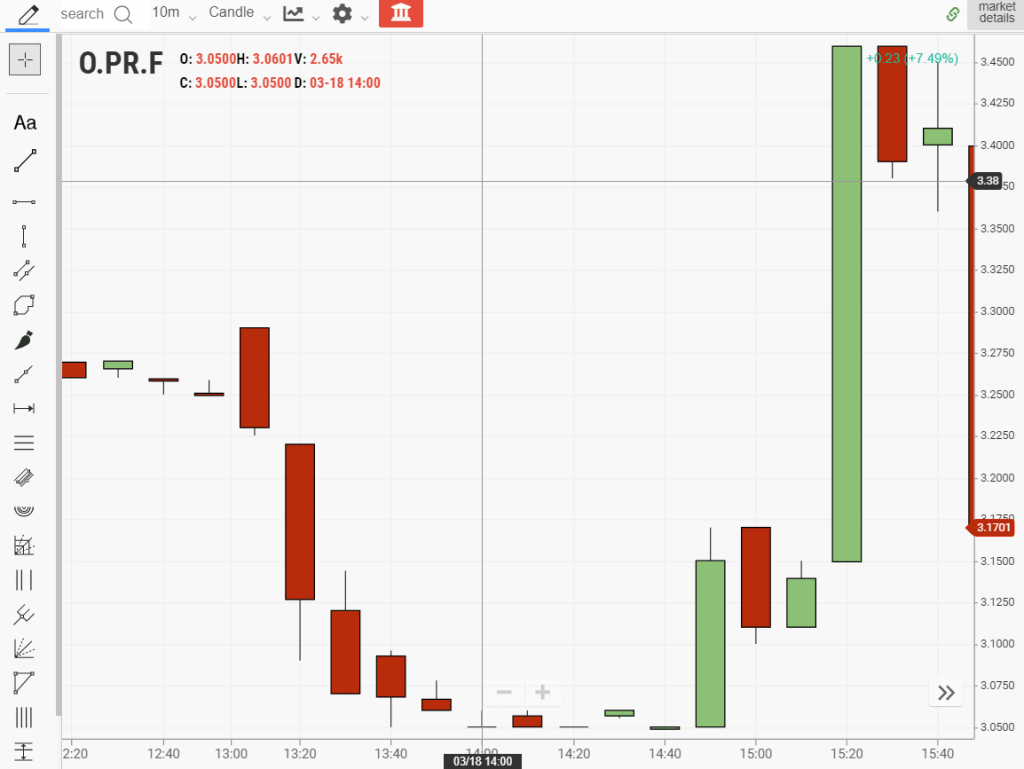 Top 10 Highest Monthly Dividend Stocks