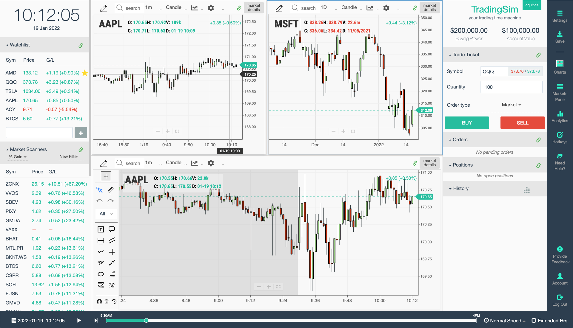 The Best Stock Simulators With Replay In 2022 – Which Is The Best?