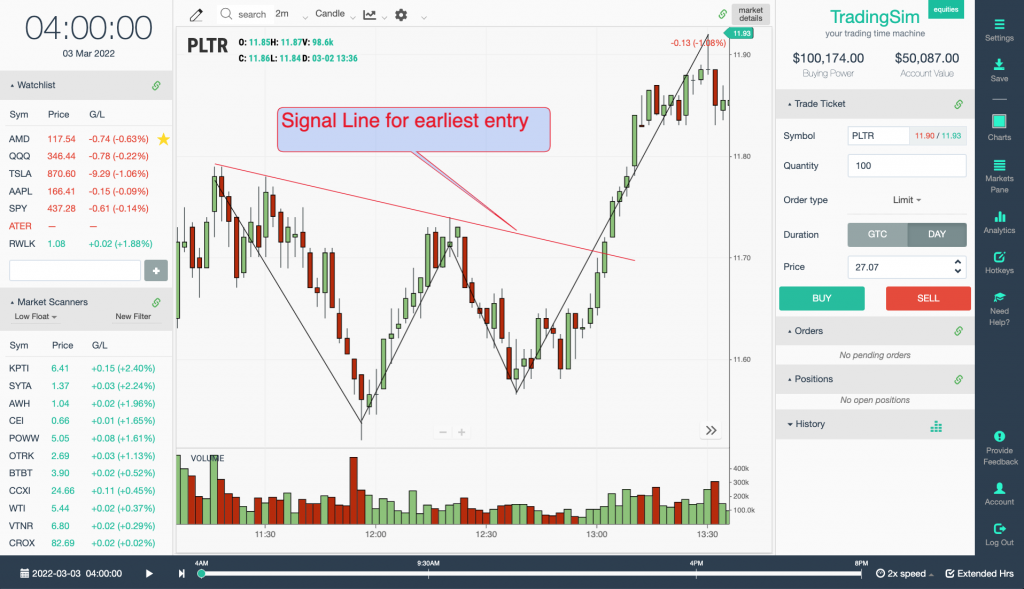 PLTR intraday double bottom / W patte