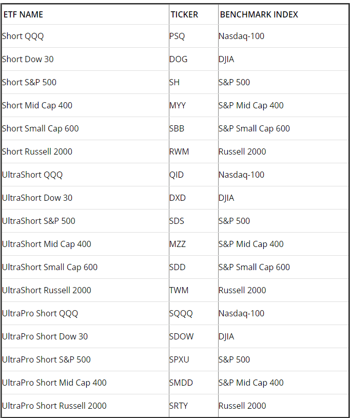 Can Etfs Be Sold Short