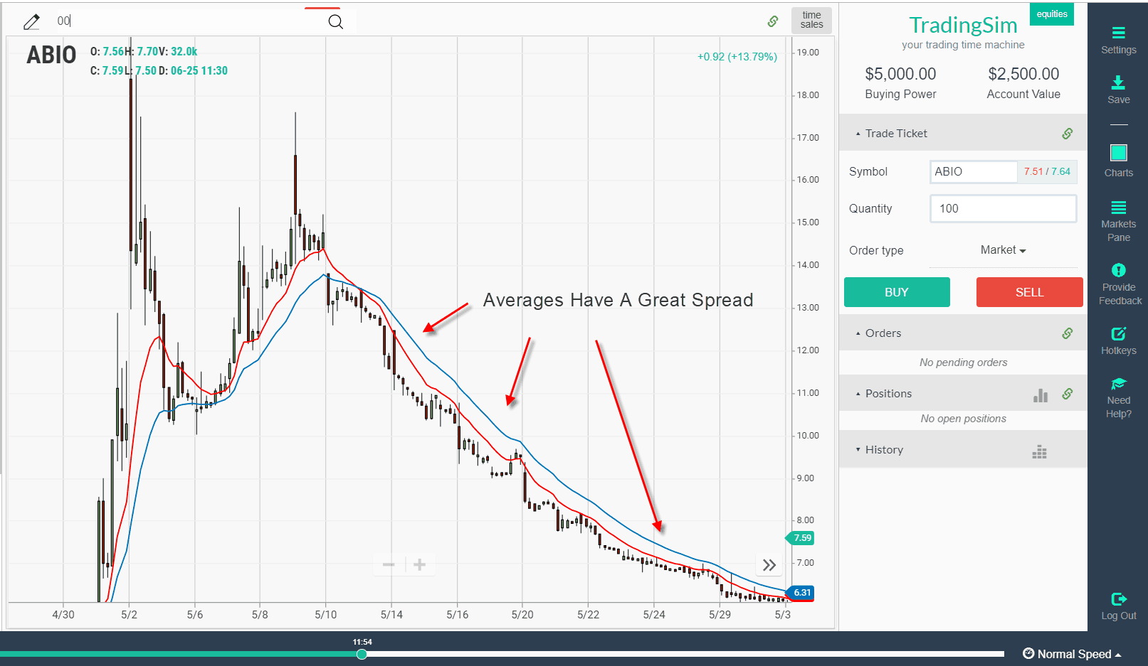 Trend Trading Explained Chart Examples Andvideo Scan Guide Tradingsim