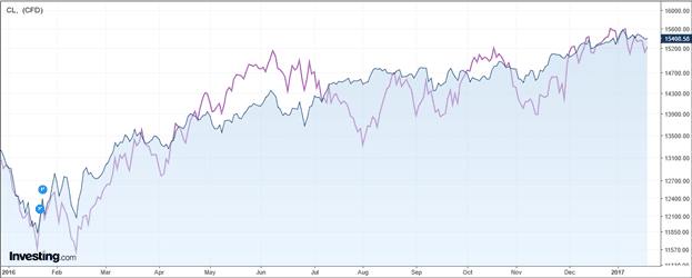 Tsx stock deals price