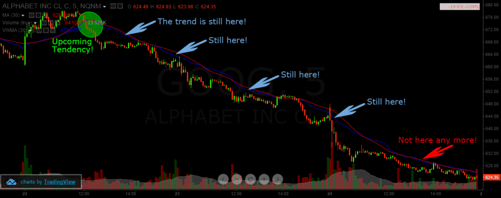 volume-weighted-moving-average-top-4-trading-strategies-tradingsim