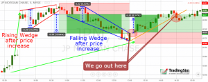 Rising and Falling Wedge Patterns: How to Trade Them | TradingSim