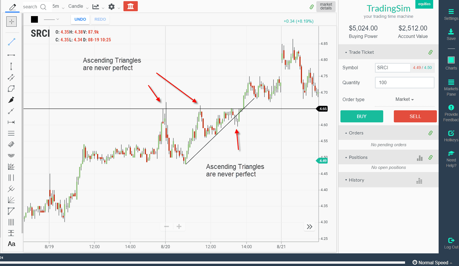 Ascending Triangle Pattern Examples Guiding Principles TradingSim