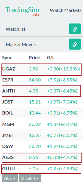 Stock Day Gainers