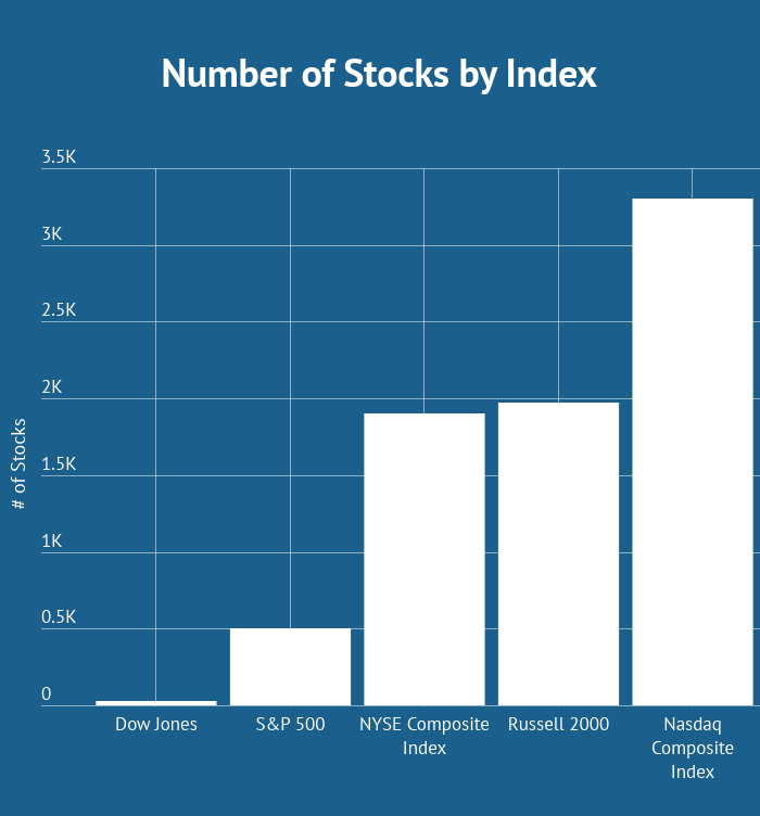 How To Forecast Market Direction With/Russell 2000 Index |TradingSim