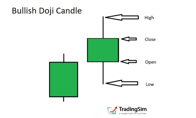 Doji candlestick patte