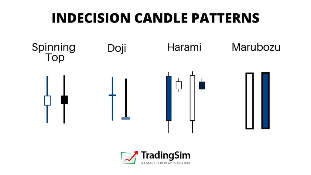 Indecision candlestick chart pattes