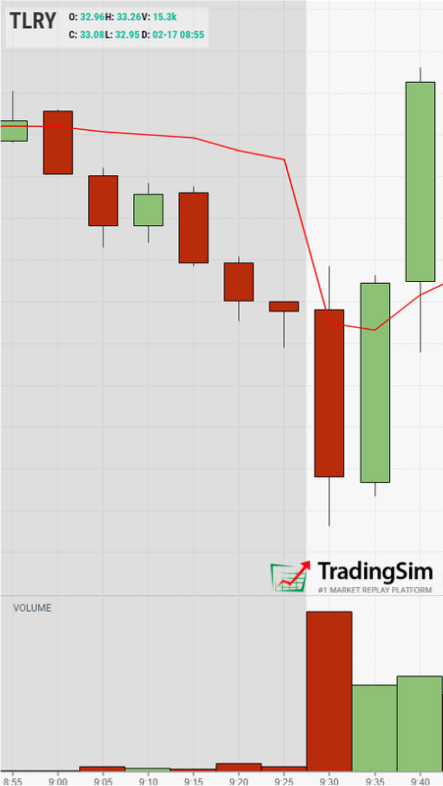 Candlestick Patterns Explained Plus Free Cheat Sheet Tradingsim ...