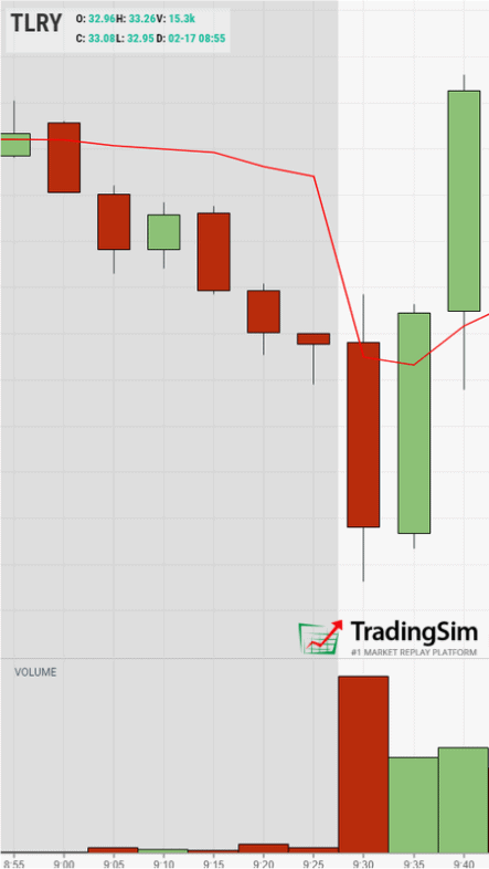 Bullish reversal candlestick chart patte