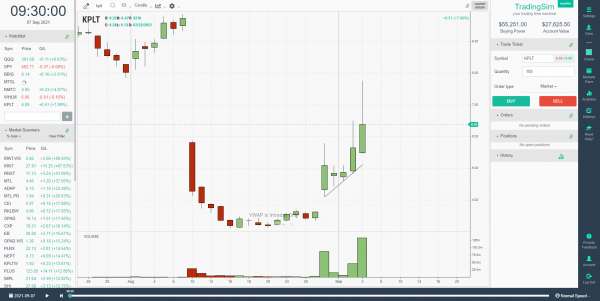 The Liquidity Trap: A Short Seller’s 3-day Nightmare | TradingSim