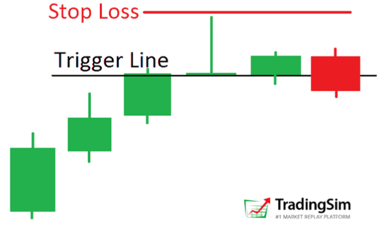 Day Trade The Bearish Gravestone Doji Reversal Candlestick |TradingSim