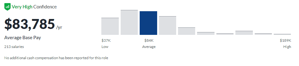 Day Trading Salary