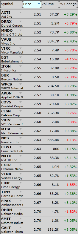 Option Trading Penny Stocks