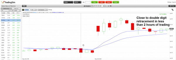 8 Things To Consider When Using Most Active Stocks Lists