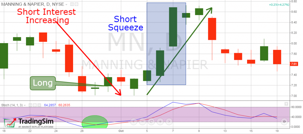 Short squeeze lvl 3. Шорт сквиз. Сквиз в трейдинге. Шорт сквиз в трейдинге. Шорт сквиз на графике.