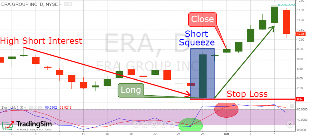 Что такое short squeeze humster. Шорт сквиз. Сквиз на графике. Шорт сквиз на графике. Шорт в трейдинге.