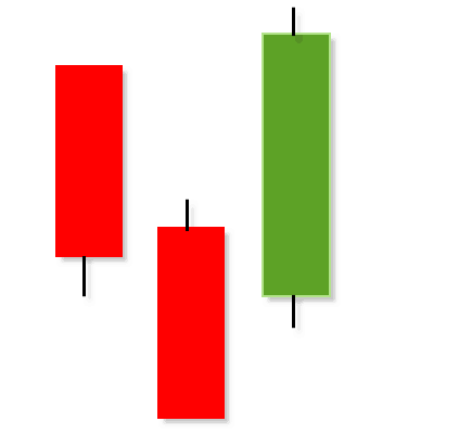 Three Bar Reversal
