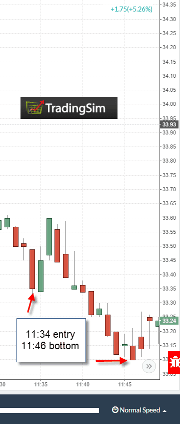 How To Improve Your Trade Entry And Execution